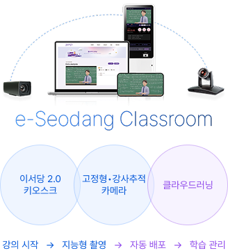 클라우드러닝 운영 안내 이미지